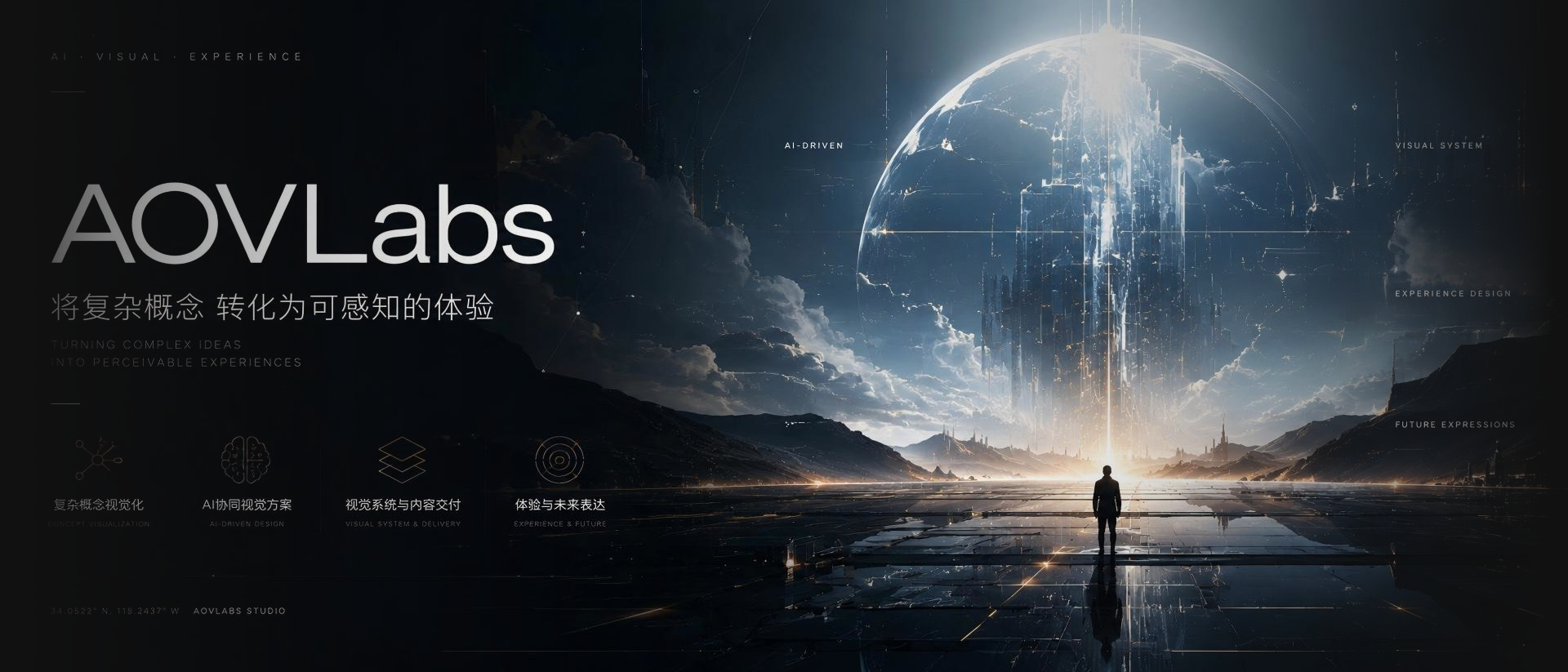 幻灯标题